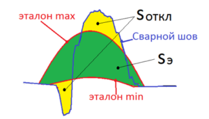 Иллюстрация оценки квалификации сварщика по форме выпуклости сварного шва 
